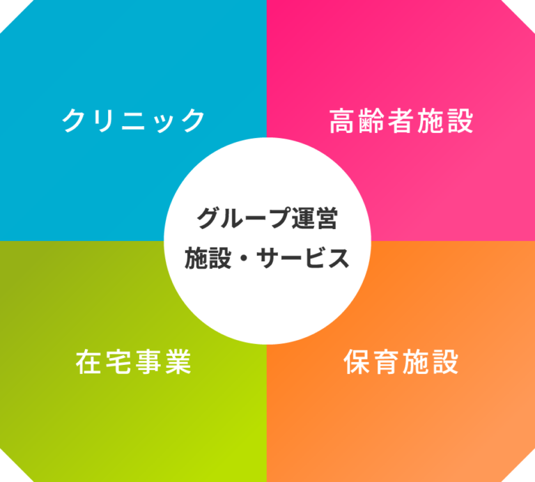 特別養護老人ホーム　ピオーネ足立