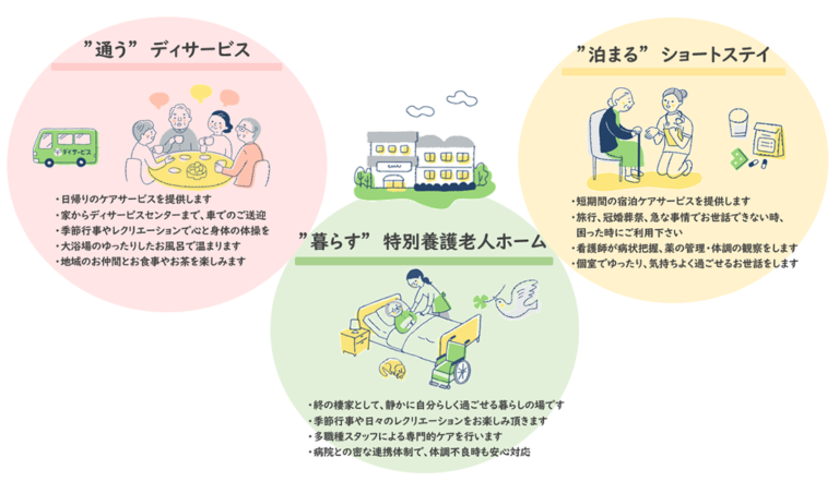 特別養護老人ホーム ユニット型あかびらエルムハイツ
