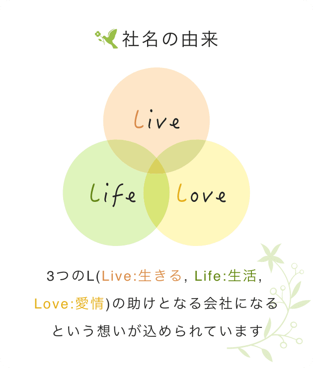 認知症対応型共同生活介護 いーまーる昭島