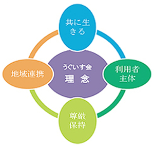 特別養護老人ホーム誉田園