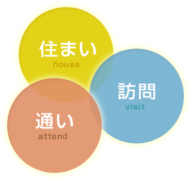 グループホームひまわりの家