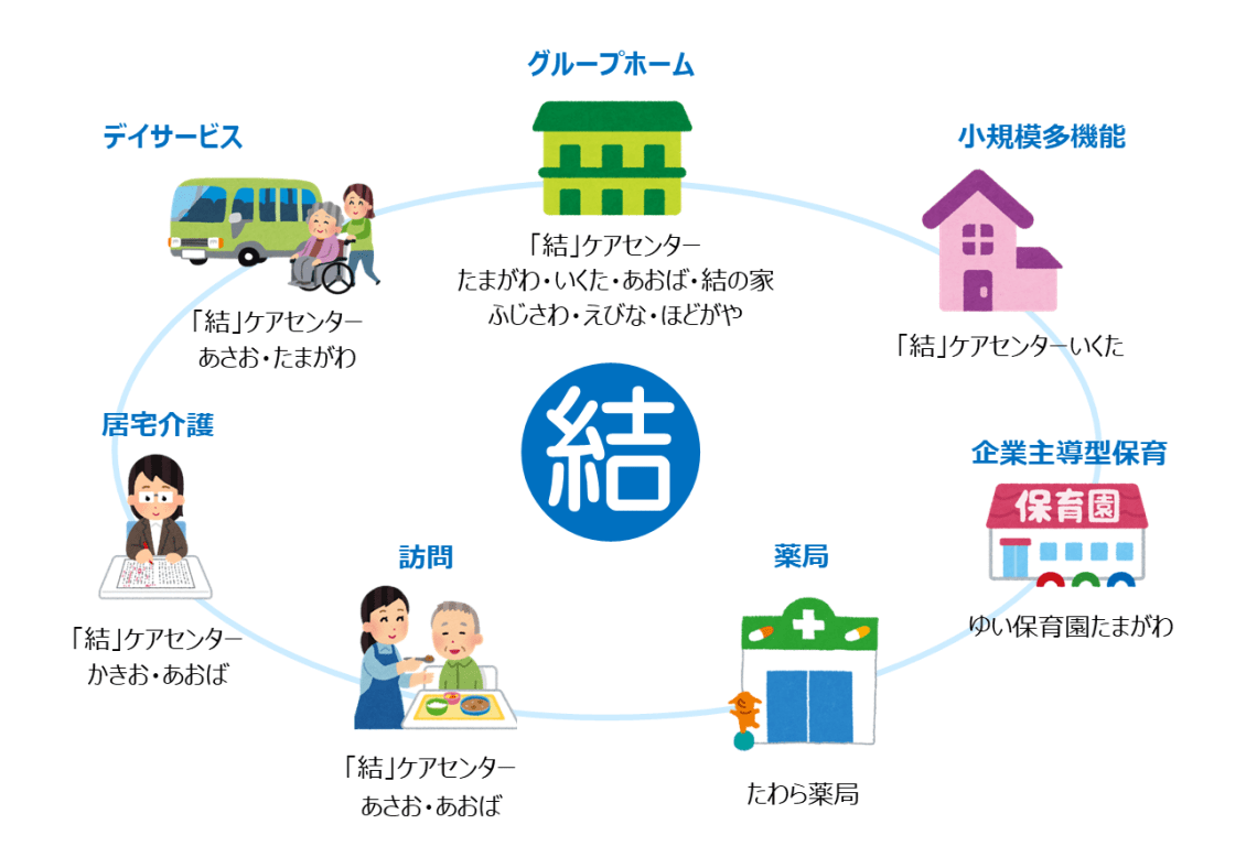 「結」ケアセンターえびな
