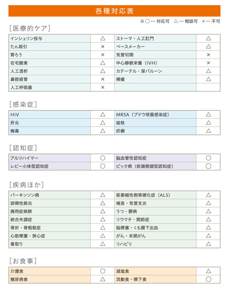 ヒューマンライフケア江戸川グループホーム