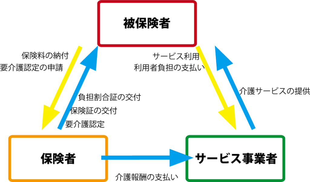 グループホーム風