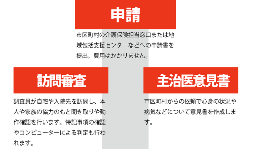 グループホーム風