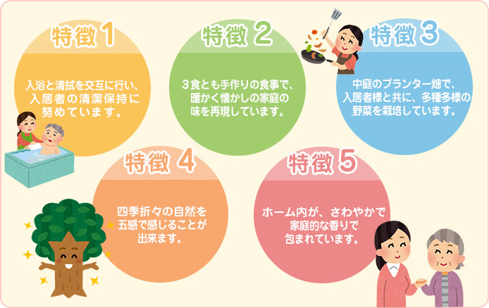 グループホームすきっぷ藤枝