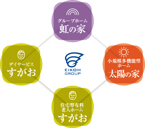 グループホーム　虹の家