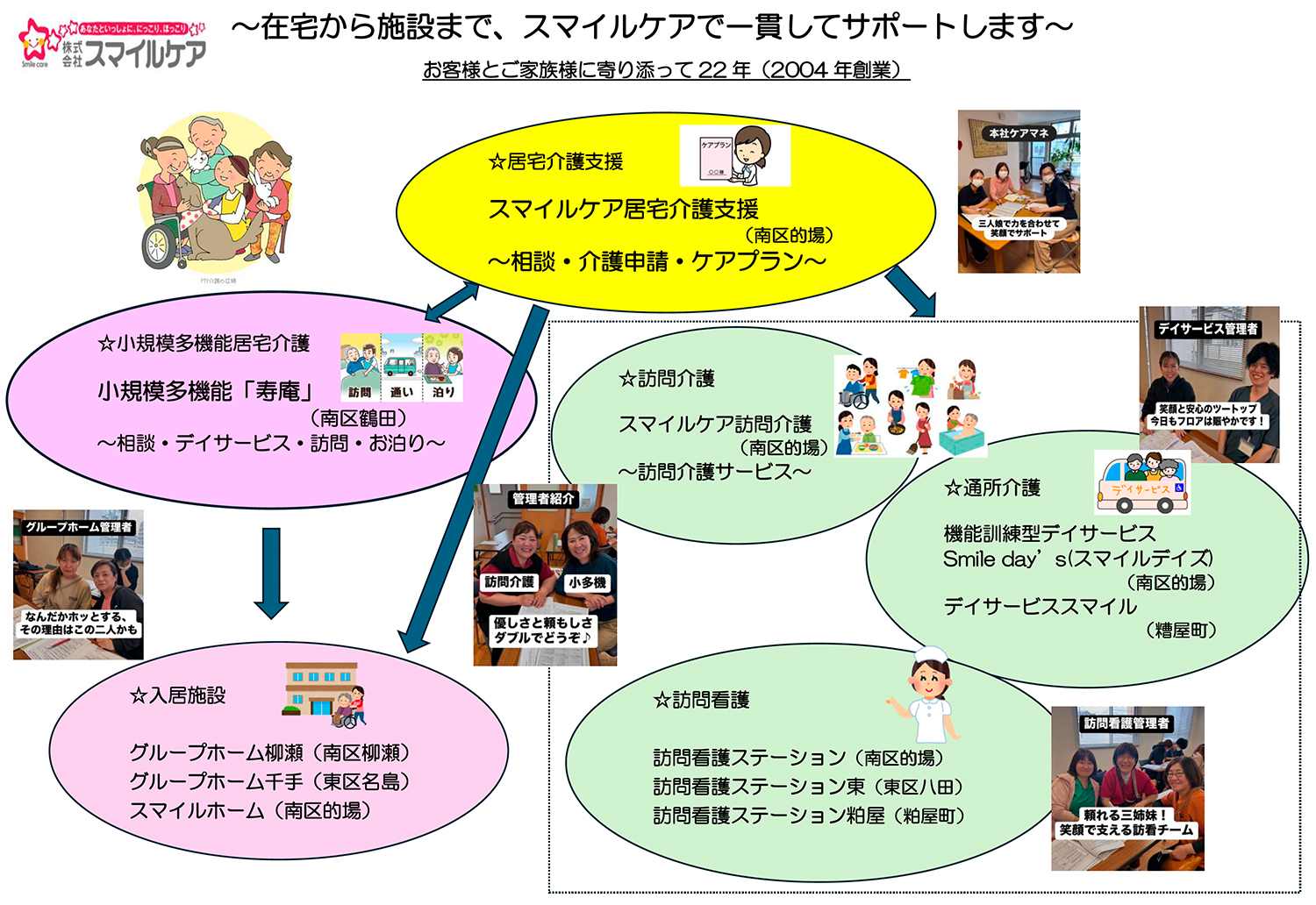 グループホーム千手