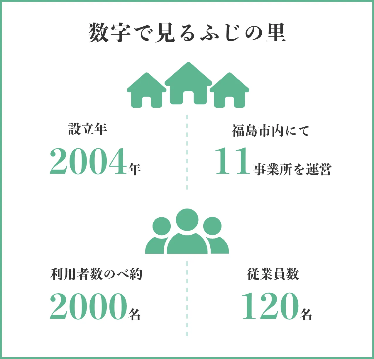 グループホームいちふじ