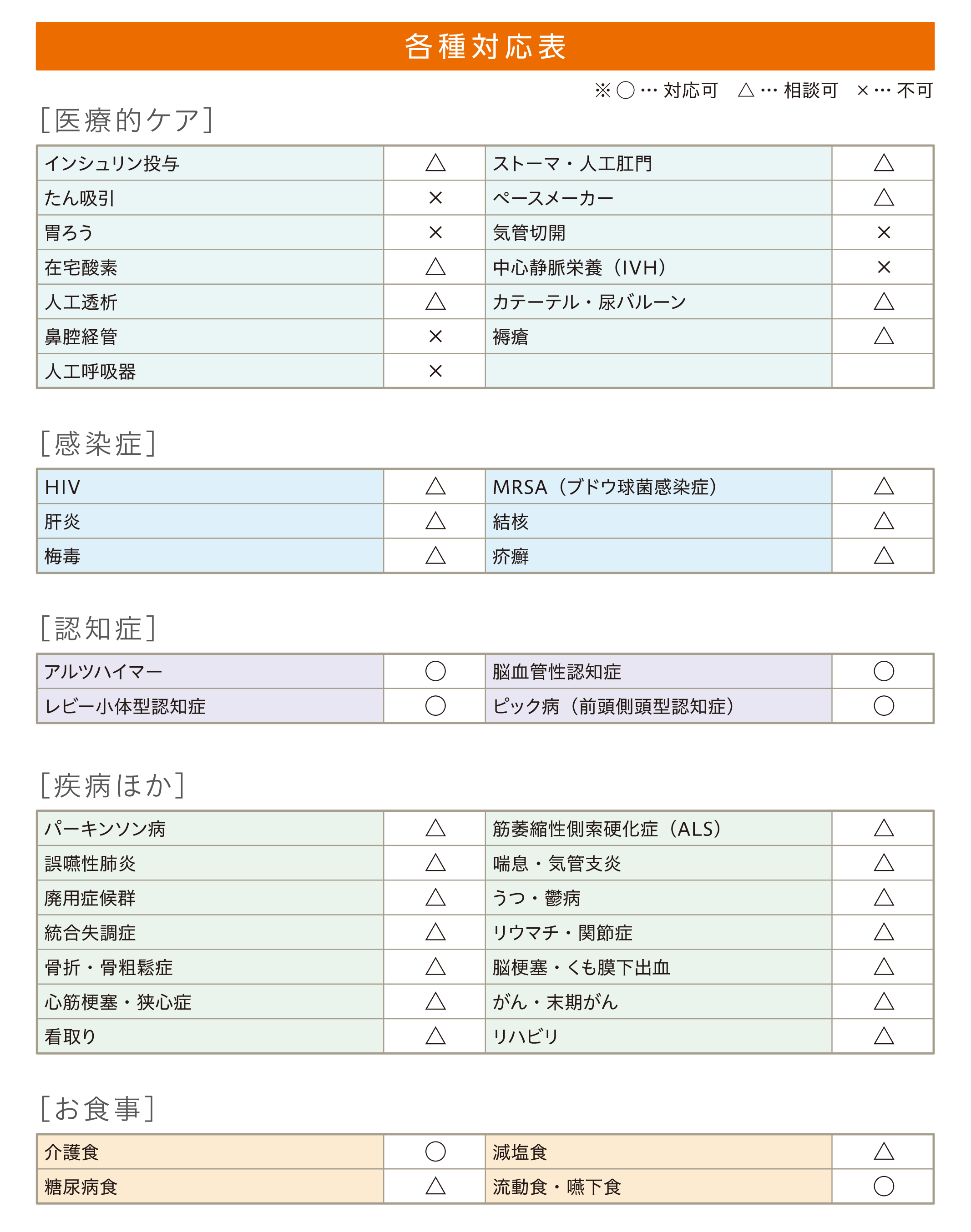 ヒューマンライフケア船橋グループホーム