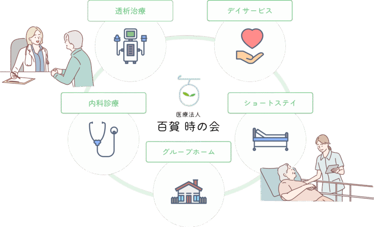 医療法人 百賀時の会 グループホーム くすのき苑
