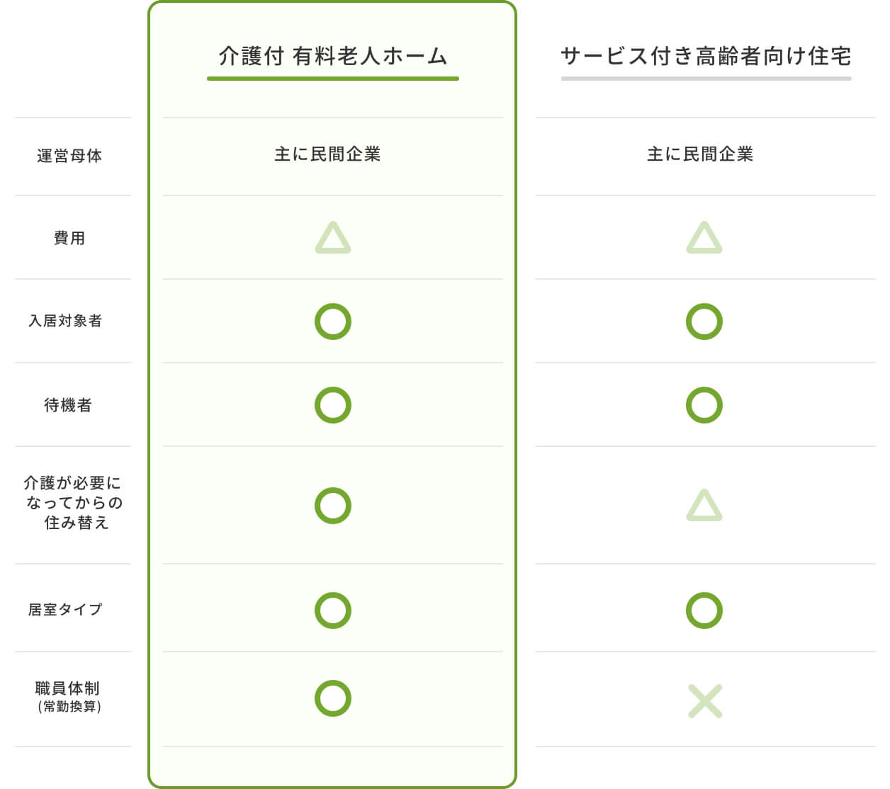 介護付有料老人ホーム　ライフビュー
