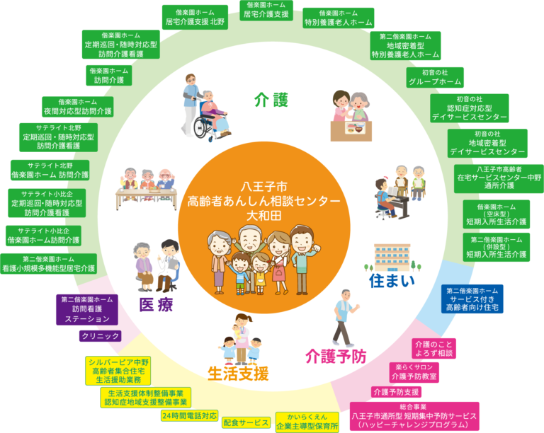 偕楽園ホーム