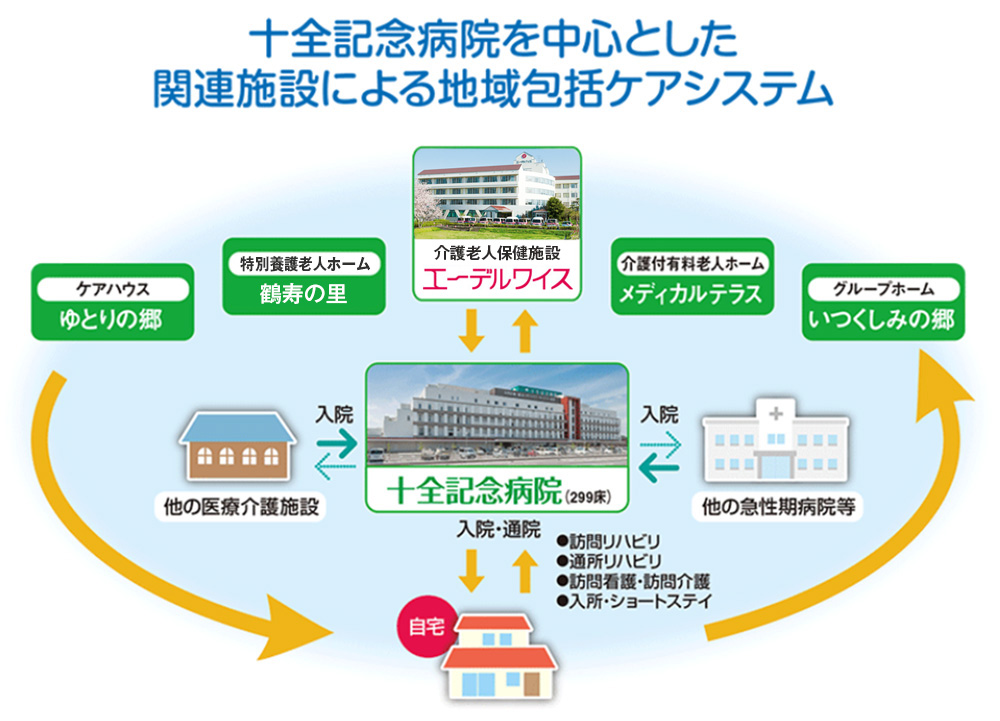 グループホーム　いつくしみの郷