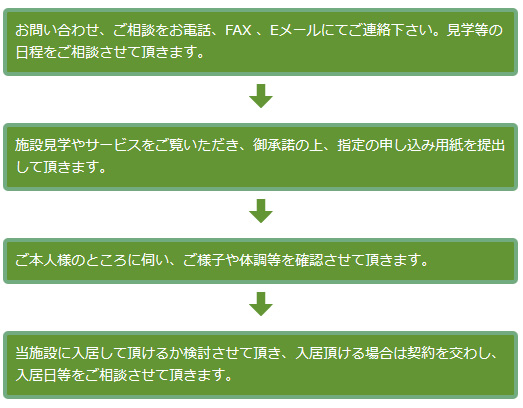 グループホームもやい志和