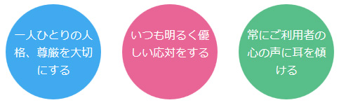 グループホームもやい志和