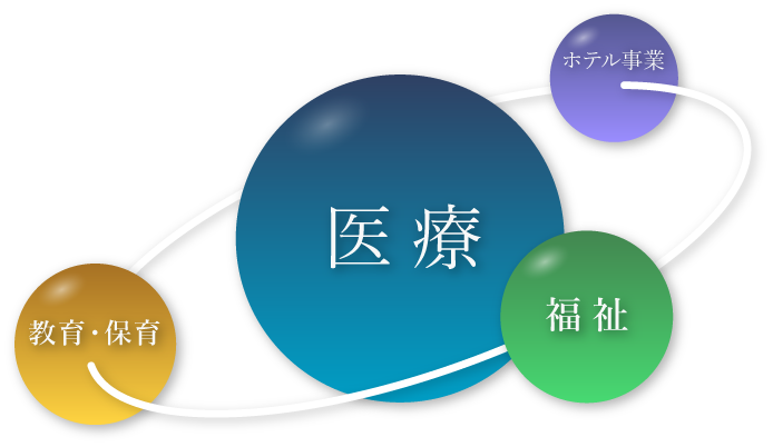 特別養護老人ホーム新生園