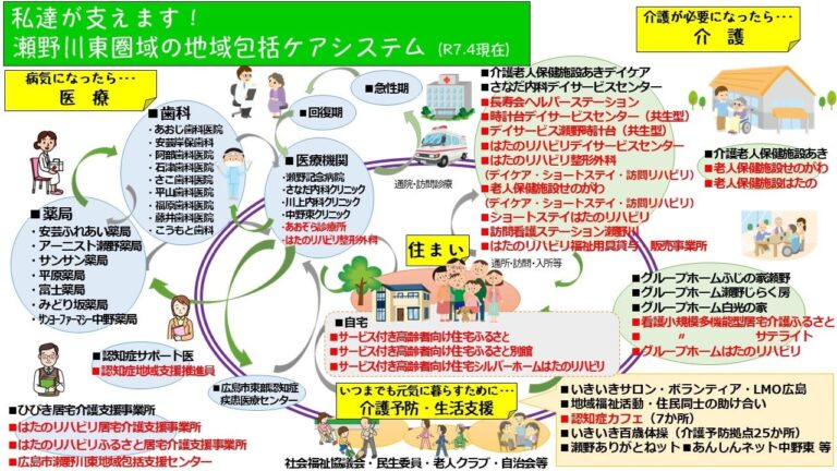 グループホーム畑賀時計台