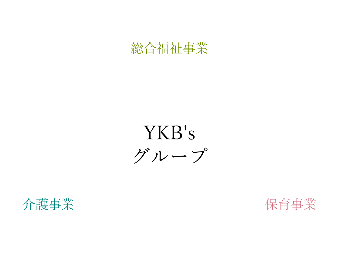 グループホーム井口・楽々苑