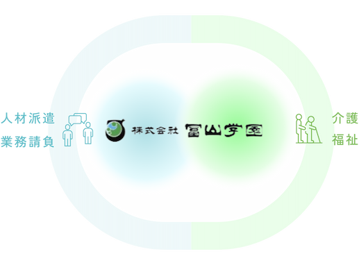 グループホーム　ほのぼの苑　光南