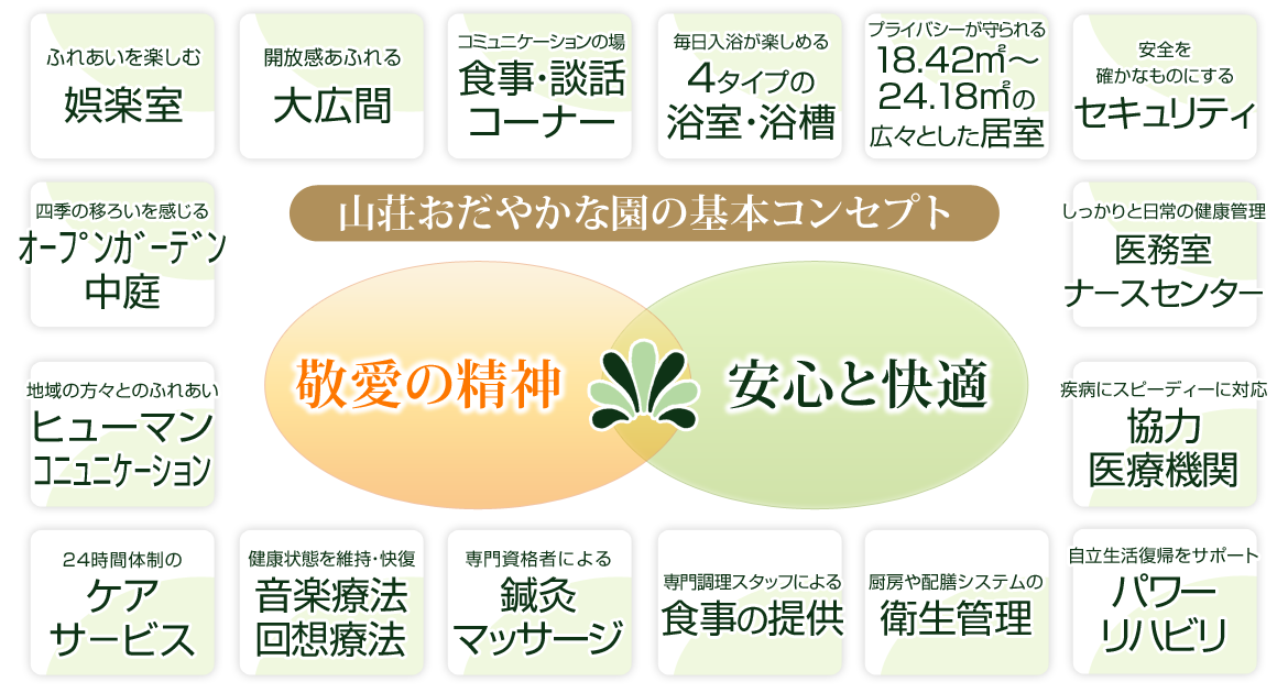 介護付有料老人ホームおだやかな園