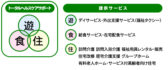 ぱんぷきん介護センター　グループホームねむの木