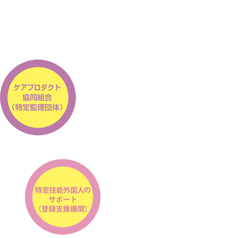 グループホームそら荒牧