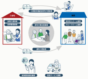 介護付有料老人ホーム　クオレ門真
