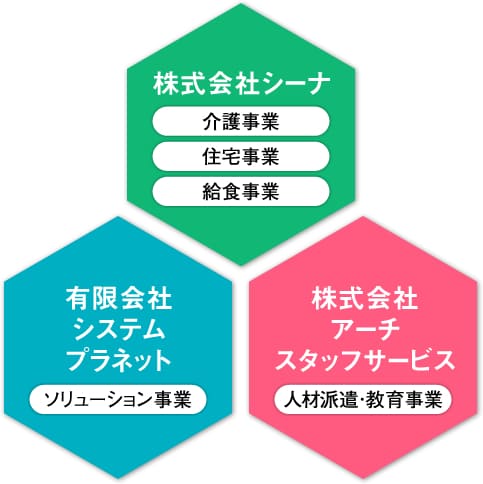 翔月庵加古川