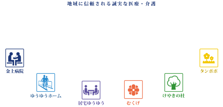医療法人金上仁友会　認知症高齢者グループホーム　むくげ