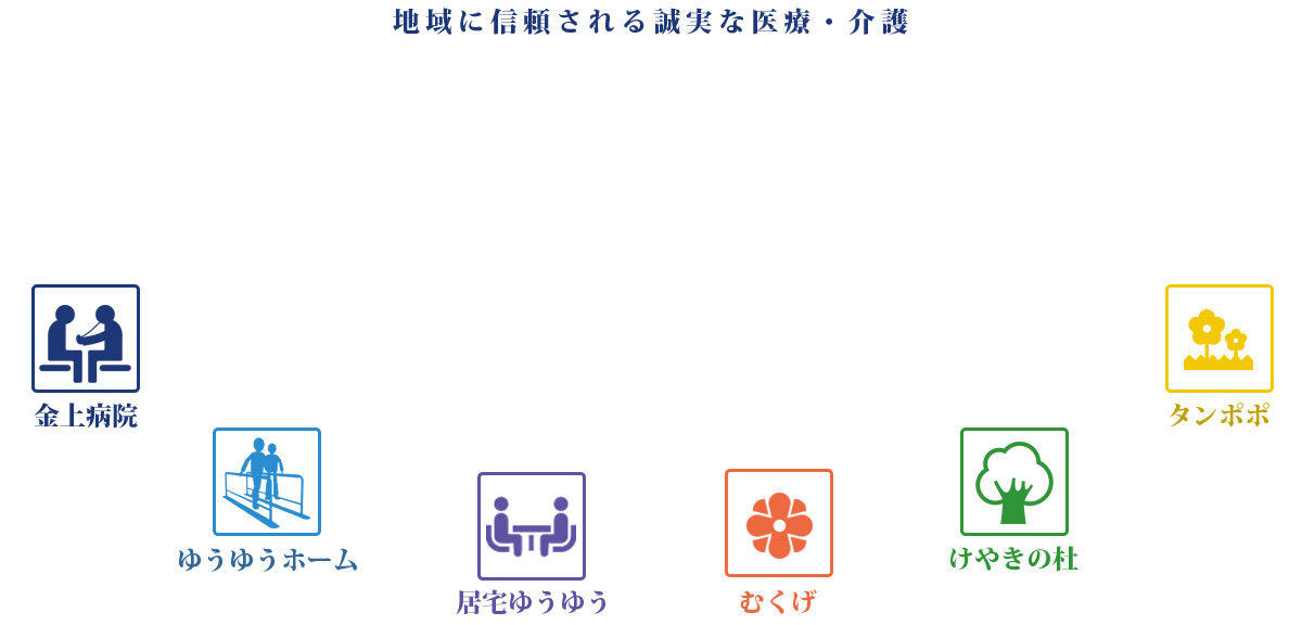 医療法人金上仁友会　認知症高齢者グループホーム　むくげ