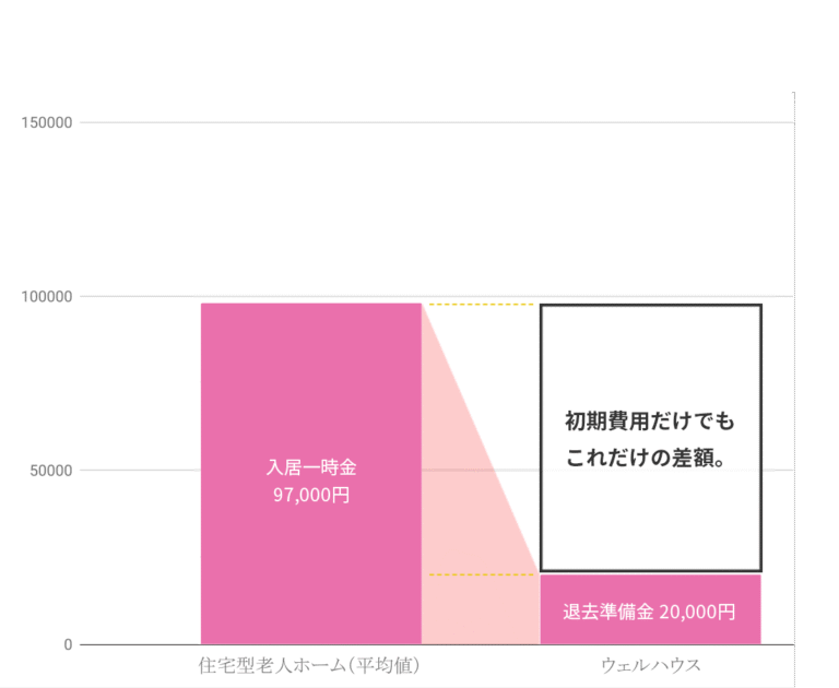 グループホームブランシェ