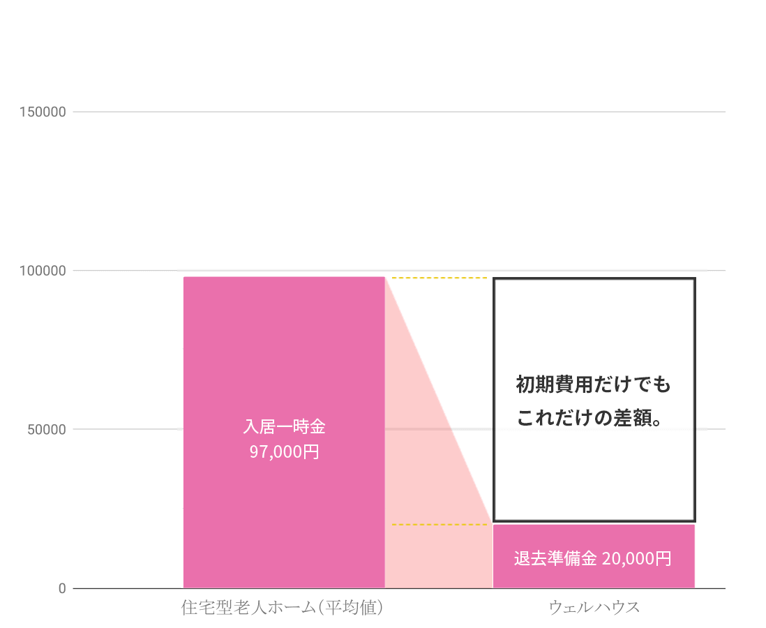 グループホームブランシェ