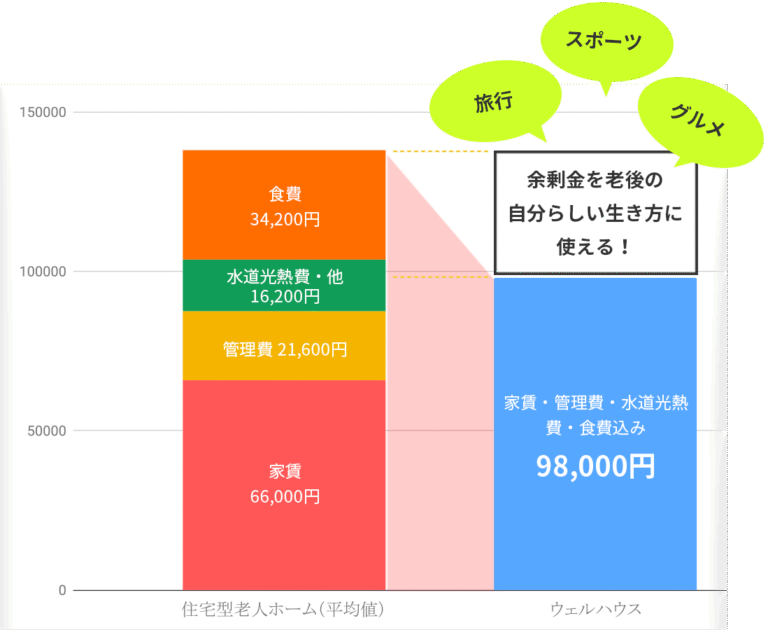 グループホームブランシェ