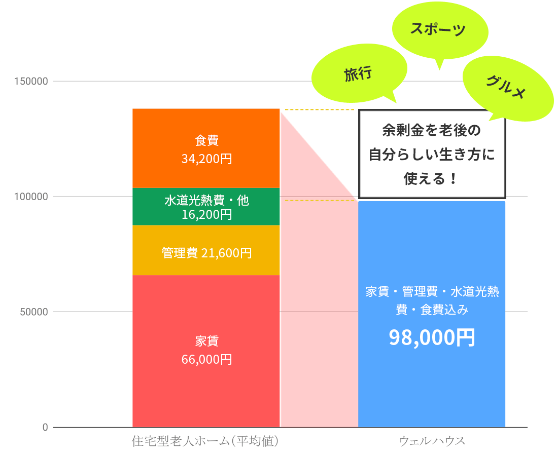 グループホームブランシェ