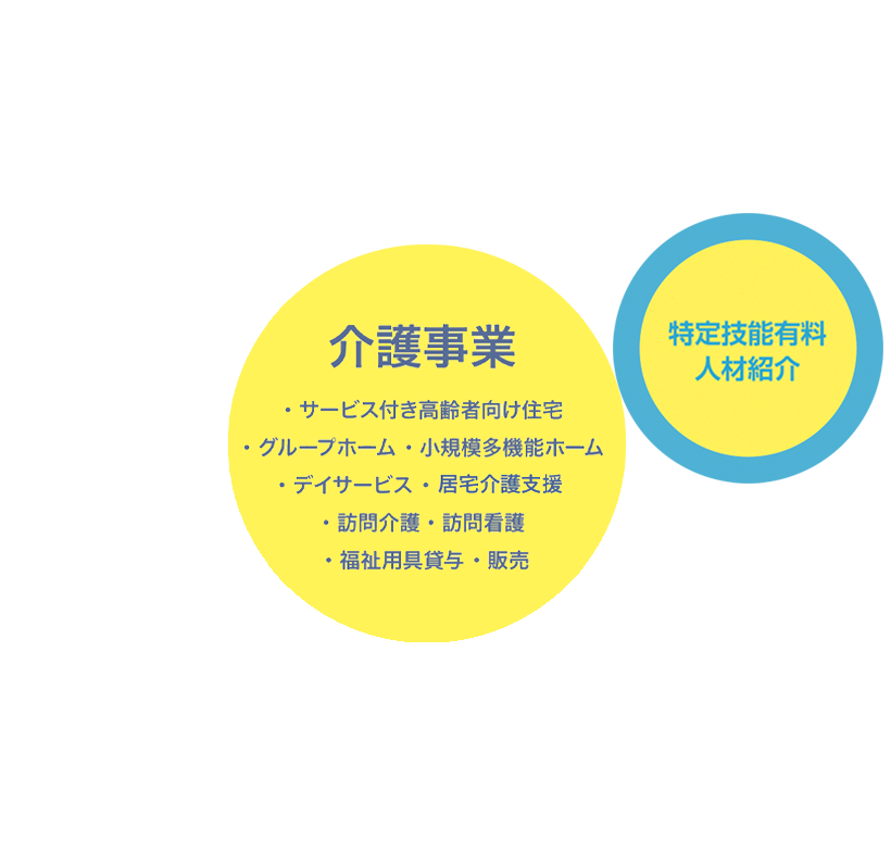 グループホームこころ川西