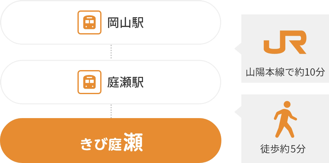 特別養護老人ホームかもがわ荘