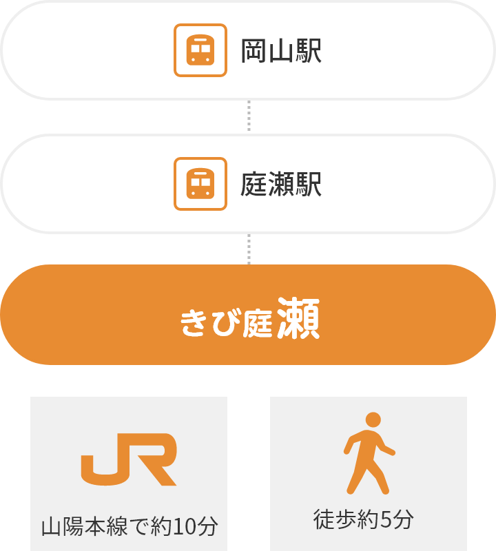 特別養護老人ホームかもがわ荘