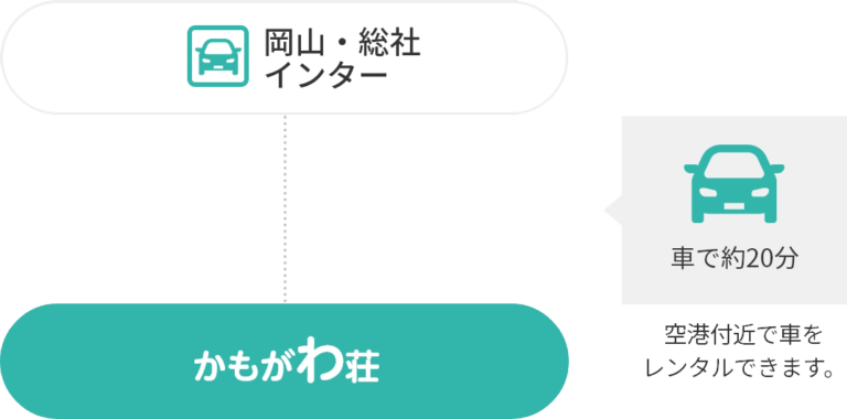 特別養護老人ホームかもがわ荘