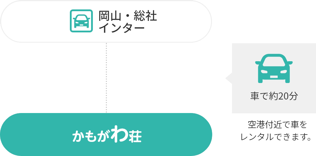 特別養護老人ホームかもがわ荘