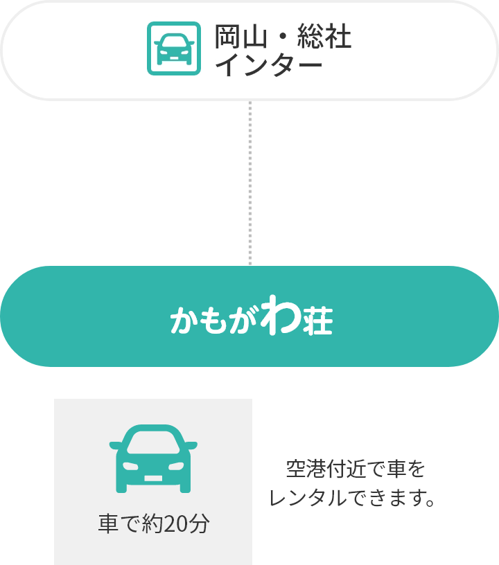特別養護老人ホームかもがわ荘