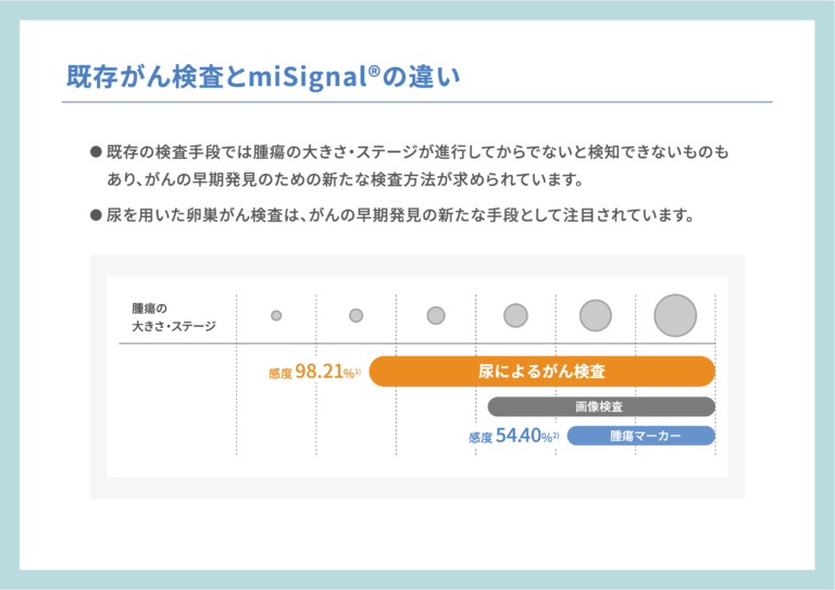 グループホーム メロディ