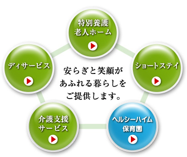 特別養護老人ホーム　ヘルシーハイム