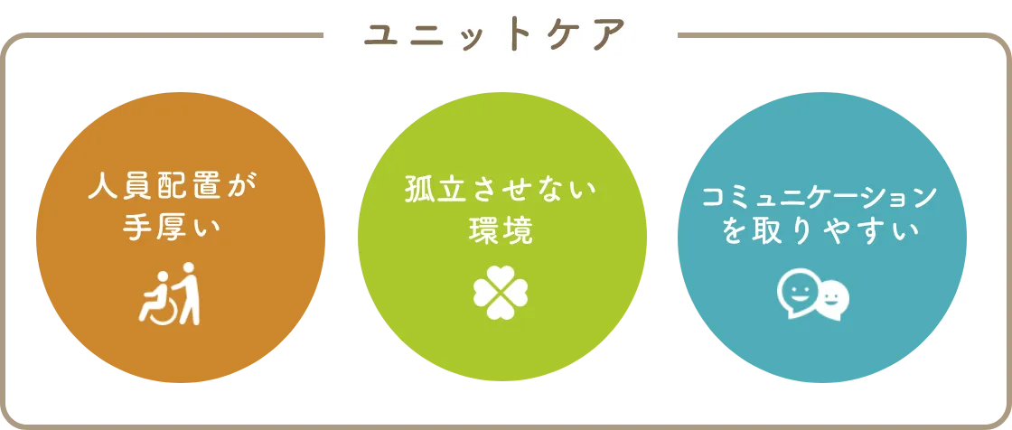 特別養護老人ホーム　こくらの郷