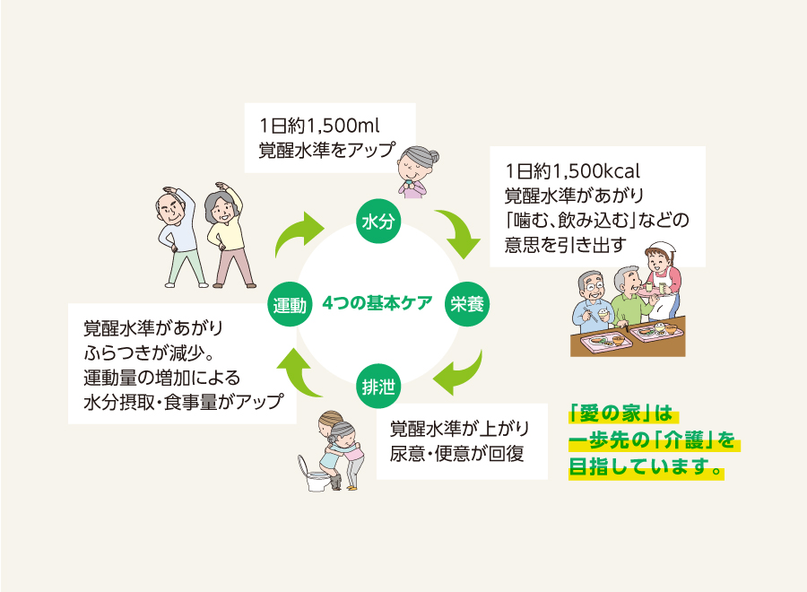 愛の家グループホーム北九州曽根