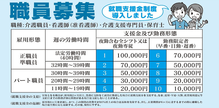 グループホームかがやきの里むつみ2号館・3号館