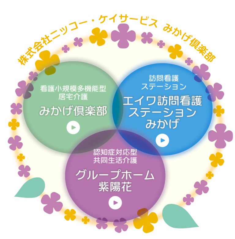 グループホーム紫陽花