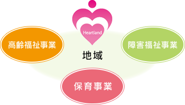 ハートランド舞子台