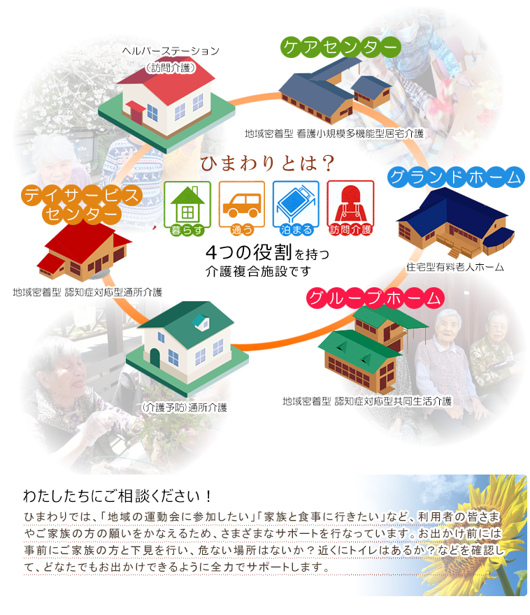 認知症グループホームひまわり