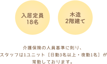 グループホームはるとり